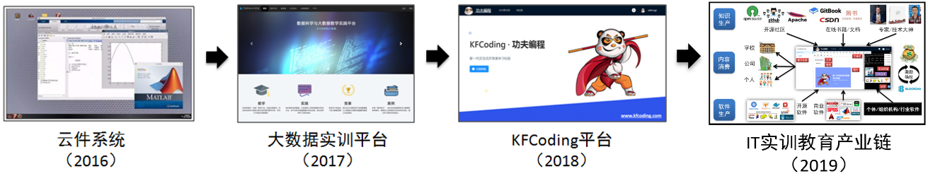 kfcodingg.png