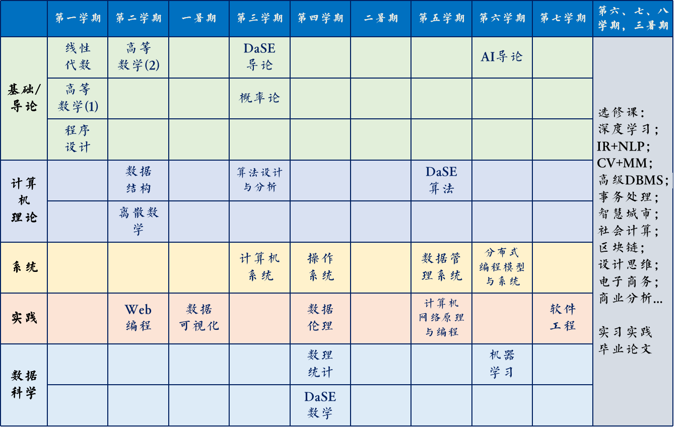 本科生培养计划概览.png
