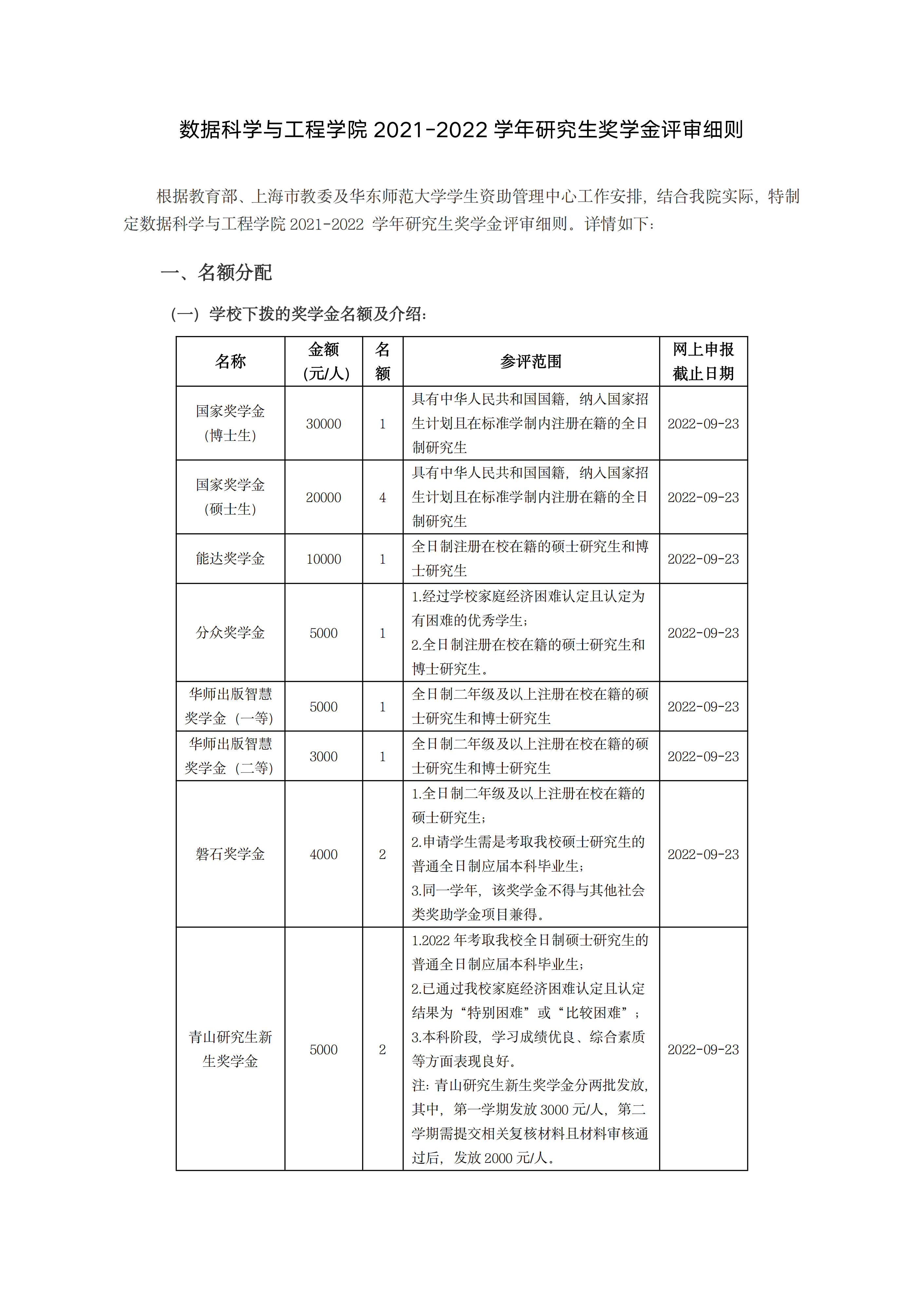 太阳集团tyc97282021-2022学年研究生奖学金评审细则_00.png