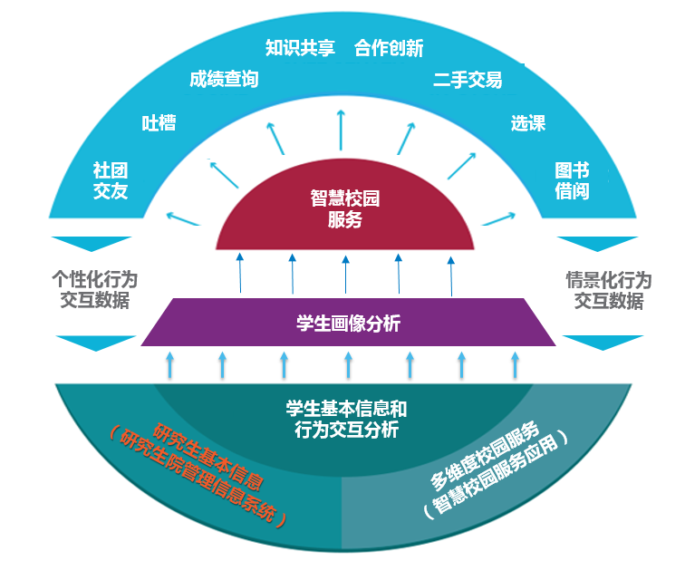 智慧平台.png
